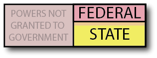 gov_statepower